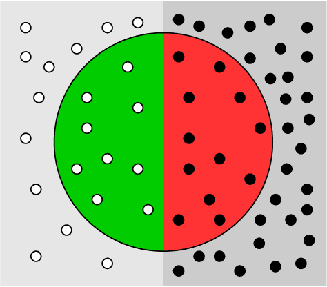 Figure 2 for Towards the Right Kind of Fairness in AI