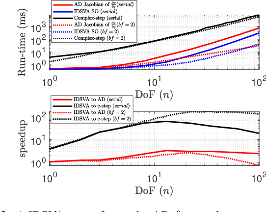 Figure 3 for Closed-Form Second-Order Partial Derivatives of Rigid-Body Inverse Dynamics
