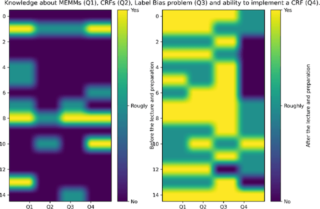 Figure 1 for The Flipped Classroom model for teaching Conditional Random Fields in an NLP course