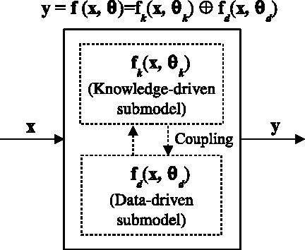Figure 1 for Locally Imposing Function for Generalized Constraint Neural Networks - A Study on Equality Constraints