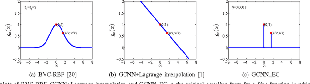 Figure 4 for Locally Imposing Function for Generalized Constraint Neural Networks - A Study on Equality Constraints