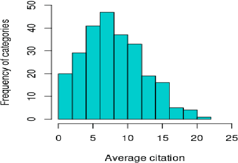 Figure 3 for Semantic Analysis for Automated Evaluation of the Potential Impact of Research Articles