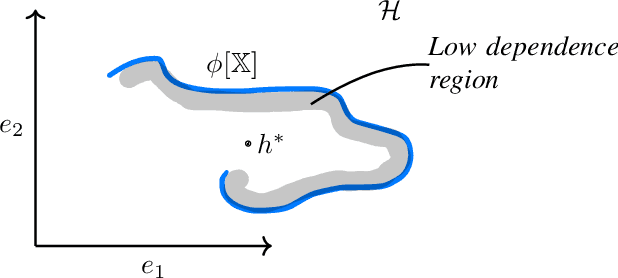 Figure 1 for Oblivious Data for Fairness with Kernels