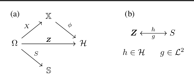 Figure 2 for Oblivious Data for Fairness with Kernels