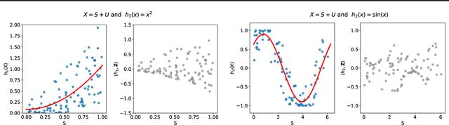 Figure 3 for Oblivious Data for Fairness with Kernels