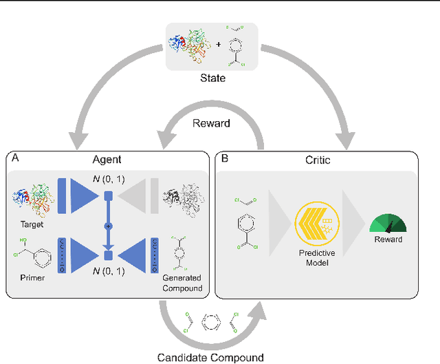 Figure 1 for PaccMann$^{RL}$ on SARS-CoV-2: Designing antiviral candidates with conditional generative models