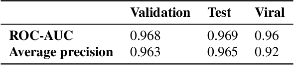 Figure 2 for PaccMann$^{RL}$ on SARS-CoV-2: Designing antiviral candidates with conditional generative models