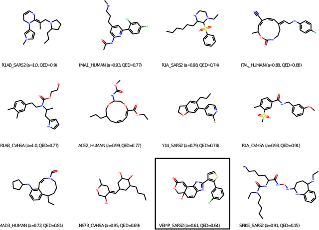 Figure 4 for PaccMann$^{RL}$ on SARS-CoV-2: Designing antiviral candidates with conditional generative models