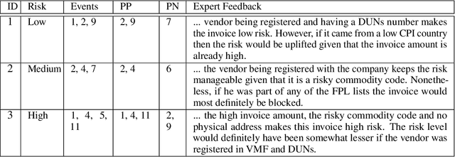 Figure 4 for Explanations based on the Missing: Towards Contrastive Explanations with Pertinent Negatives