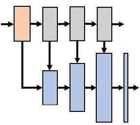 Figure 3 for CGGAN: A Context Guided Generative Adversarial Network For Single Image Dehazing