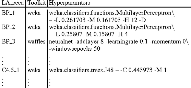 Figure 1 for An Easy to Use Repository for Comparing and Improving Machine Learning Algorithm Usage
