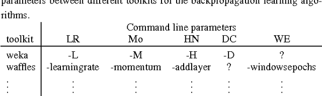 Figure 3 for An Easy to Use Repository for Comparing and Improving Machine Learning Algorithm Usage