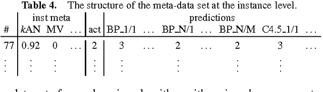 Figure 4 for An Easy to Use Repository for Comparing and Improving Machine Learning Algorithm Usage