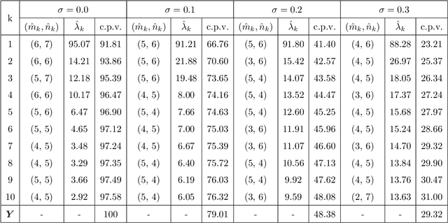 Figure 2 for Hybrid Kronecker Product Decomposition and Approximation