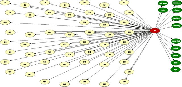 Figure 2 for Bayesian Network Models for Adaptive Testing