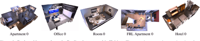 Figure 3 for The Unsurprising Effectiveness of Pre-Trained Vision Models for Control