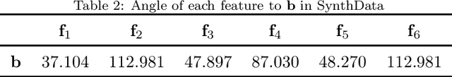 Figure 3 for A Feature Selection Based on Perturbation Theory