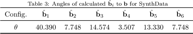 Figure 4 for A Feature Selection Based on Perturbation Theory