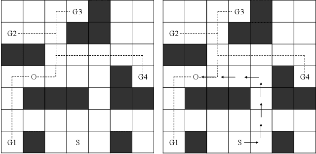 Figure 1 for Imagination-Augmented Deep Learning for Goal Recognition