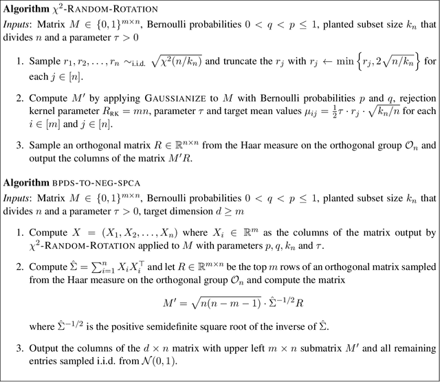 Figure 4 for Reducibility and Statistical-Computational Gaps from Secret Leakage