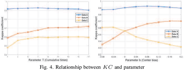 Figure 4 for A Robust Imbalanced SAR Image Change Detection Approach Based on Deep Difference Image and PCANet