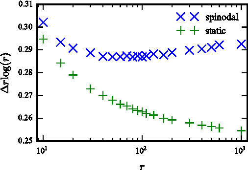 Figure 3 for MMSE of probabilistic low-rank matrix estimation: Universality with respect to the output channel