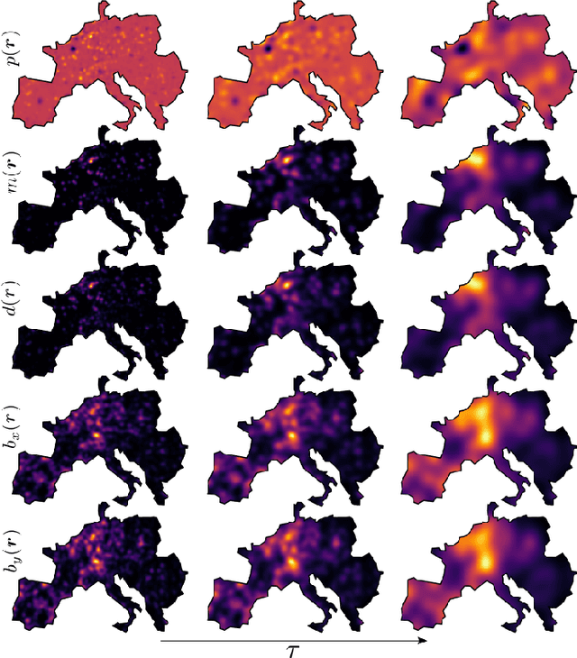 Figure 1 for Model Reduction of Swing Equations with Physics Informed PDE