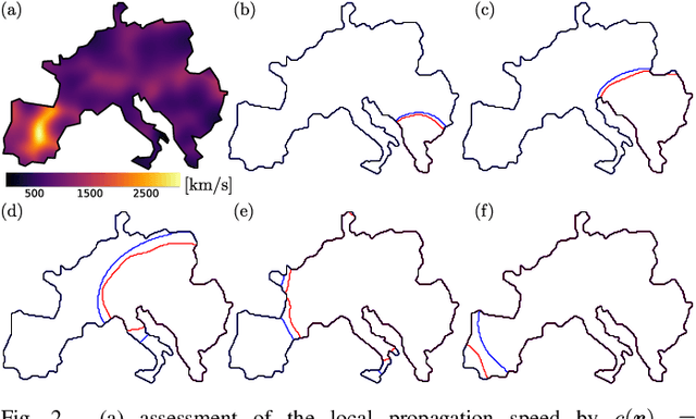 Figure 2 for Model Reduction of Swing Equations with Physics Informed PDE