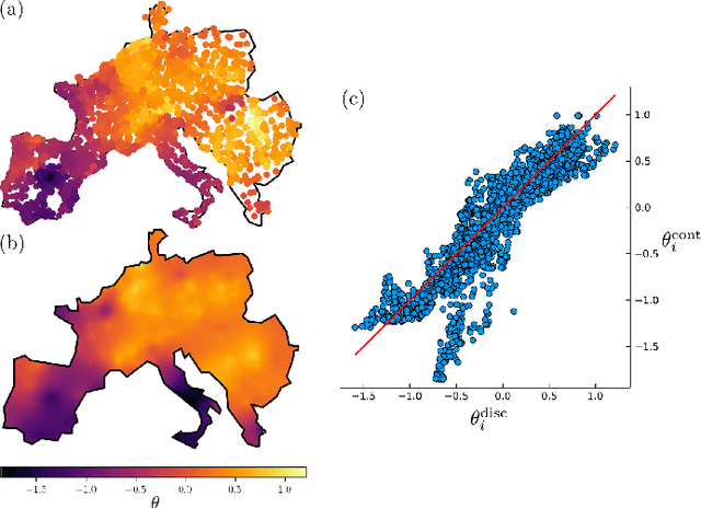 Figure 3 for Model Reduction of Swing Equations with Physics Informed PDE