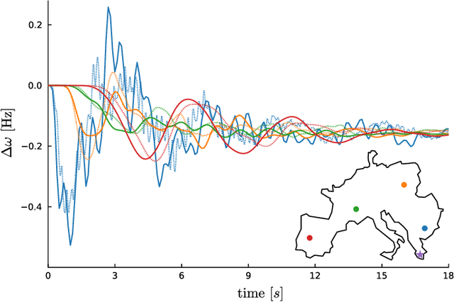 Figure 4 for Model Reduction of Swing Equations with Physics Informed PDE