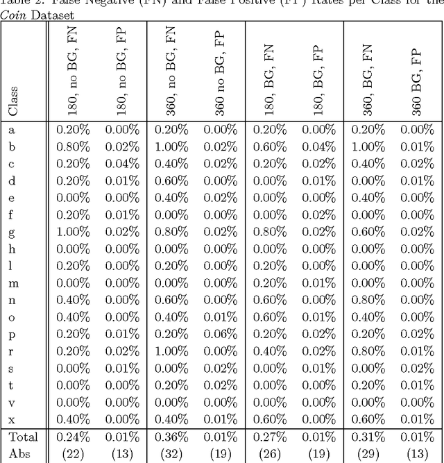 Figure 4 for Reading Ancient Coin Legends: Object Recognition vs. OCR