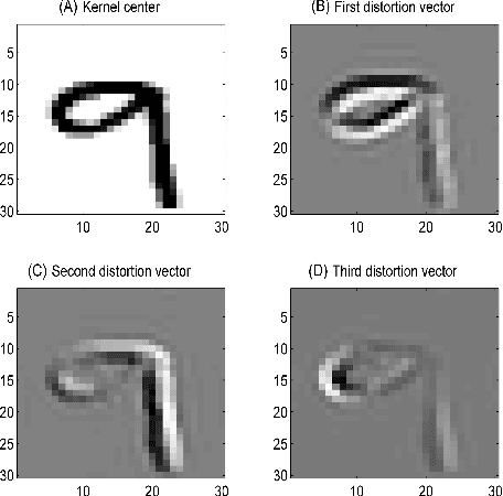 Figure 3 for Kernel-based Generative Learning in Distortion Feature Space
