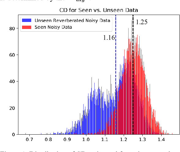 Figure 1 for Interpreting DNN output layer activations: A strategy to cope with unseen data in speech recognition
