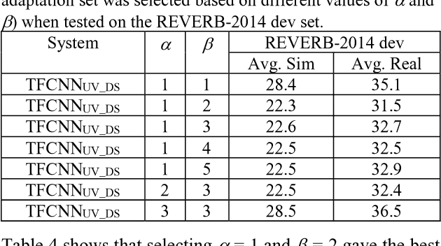 Figure 3 for Interpreting DNN output layer activations: A strategy to cope with unseen data in speech recognition