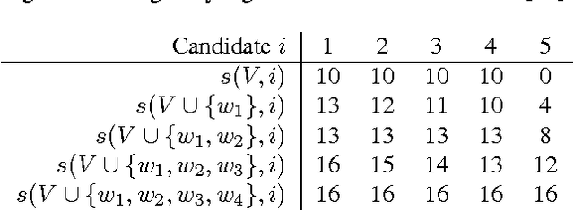 Figure 1 for An Empirical Study of Borda Manipulation