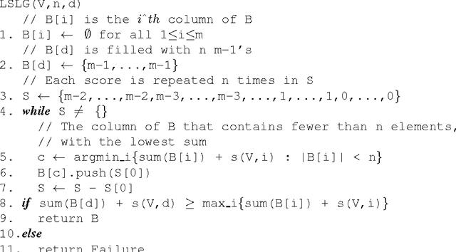 Figure 2 for An Empirical Study of Borda Manipulation