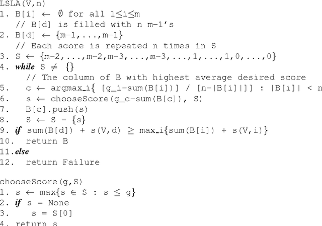 Figure 4 for An Empirical Study of Borda Manipulation