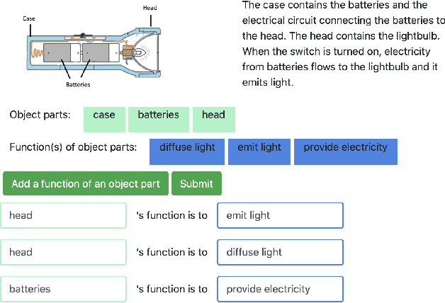 Figure 4 for Using Human-Guided Causal Knowledge for More Generalized Robot Task Planning