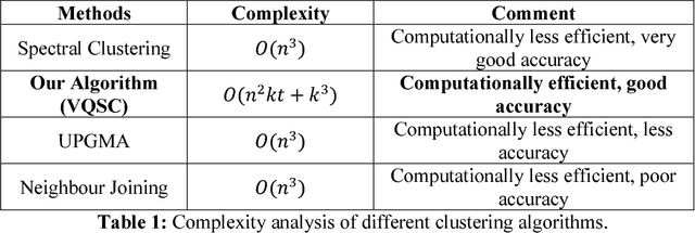 Figure 1 for Vector Quantized Spectral Clustering applied to Soybean Whole Genome Sequences
