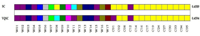 Figure 2 for Vector Quantized Spectral Clustering applied to Soybean Whole Genome Sequences