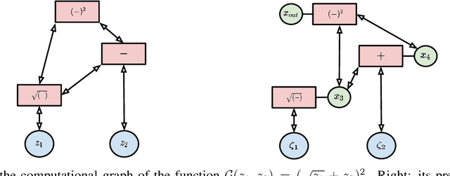 Figure 1 for Predictive Coding Can Do Exact Backpropagation on Any Neural Network