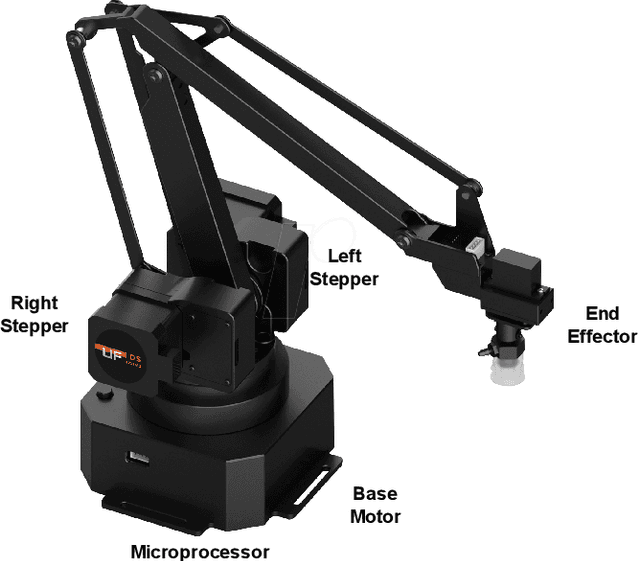 Figure 1 for Reconstructing Robot Operations via Radio-Frequency Side-Channel