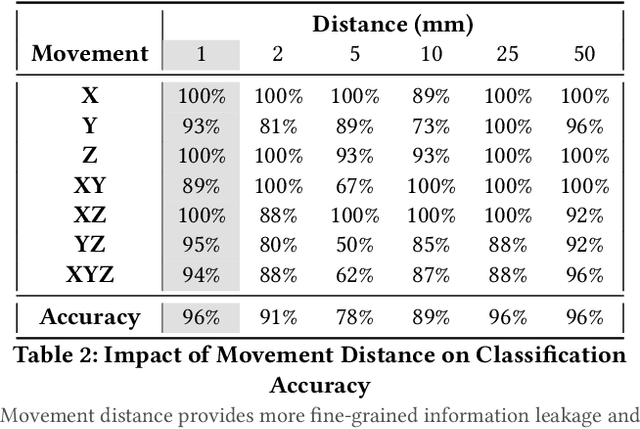 Figure 4 for Reconstructing Robot Operations via Radio-Frequency Side-Channel