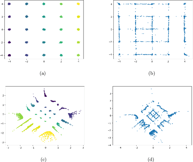 Figure 2 for GMM-Based Generative Adversarial Encoder Learning