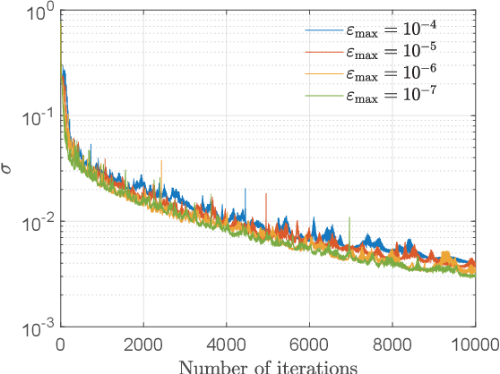 Figure 1 for Learning to Optimize with Unsupervised Learning: Training Deep Neural Networks for URLLC