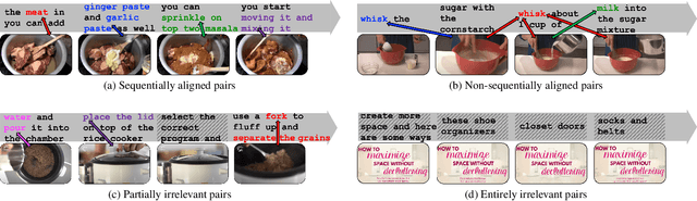 Figure 1 for Video-Text Representation Learning via Differentiable Weak Temporal Alignment
