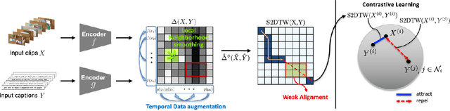 Figure 3 for Video-Text Representation Learning via Differentiable Weak Temporal Alignment