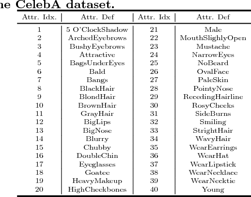 Figure 2 for A Novel Multi-Task Tensor Correlation Neural Network for Facial Attribute Prediction