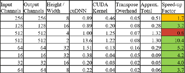 Figure 2 for Accelerated CNN Training Through Gradient Approximation