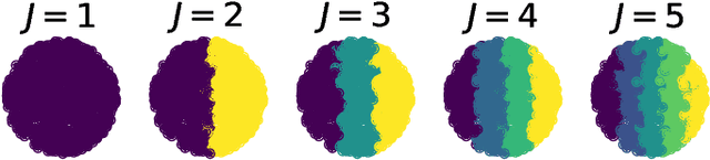 Figure 2 for Estimating covariance and precision matrices along subspaces